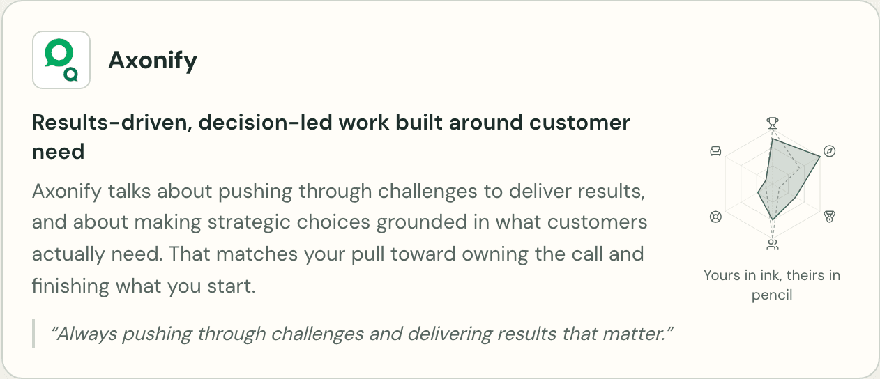 Company card for Axonify, quoting its own description of results-driven work